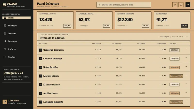 Martín Fierro Magazine — Web · dashboard