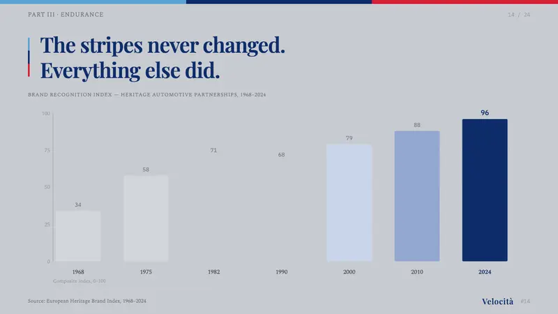Martini Racing Stripes — Slides · data