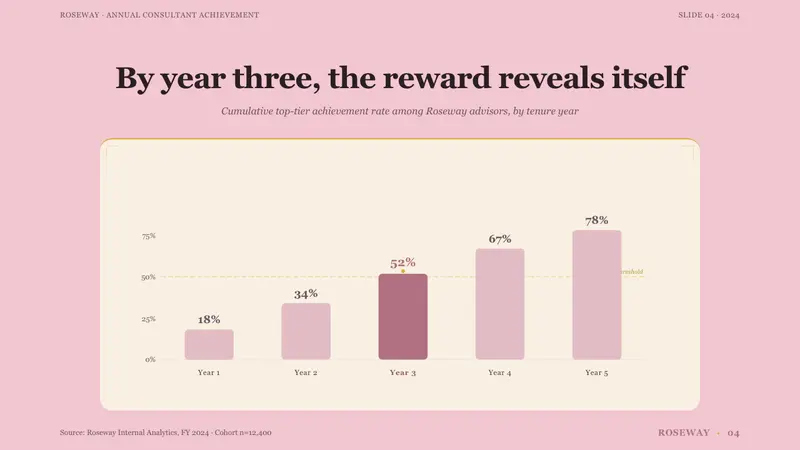 Mary Kay Pink Cadillac (1963) — Slides · data