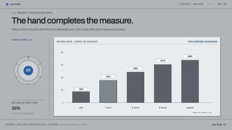 Mary Vieira Kinetic — Slides · data
