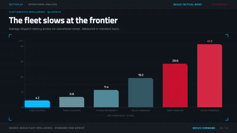 Mass Effect N7 — Slides · data
