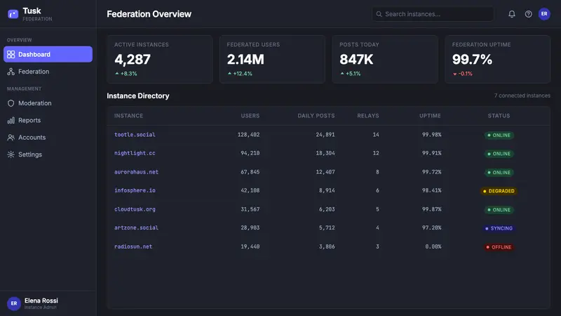 Mastodon Fediverse Elephant (2017) — Web · dashboard