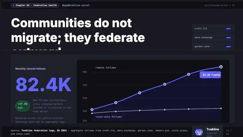 Mastodon Fediverse Elephant (2017) — Slides · data