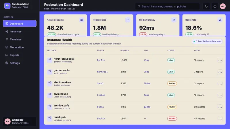 Mastodon Fediverse — Web · dashboard