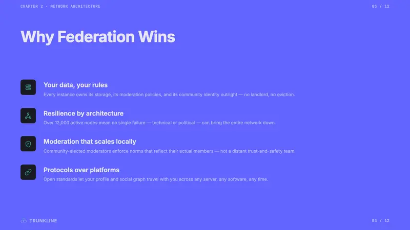 Mastodon Fediverse — Slides · content