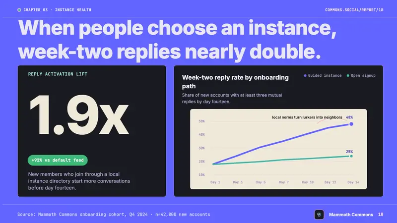 Mastodon Fediverse — Slides · data