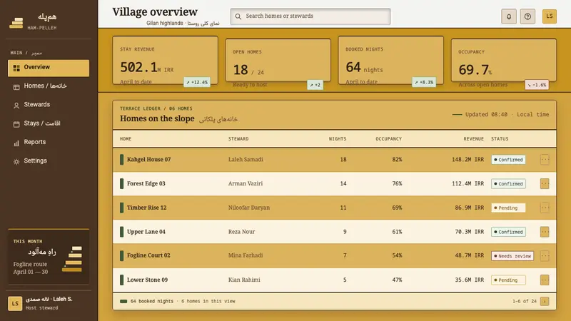 Masuleh Stepped Village — Web · dashboard