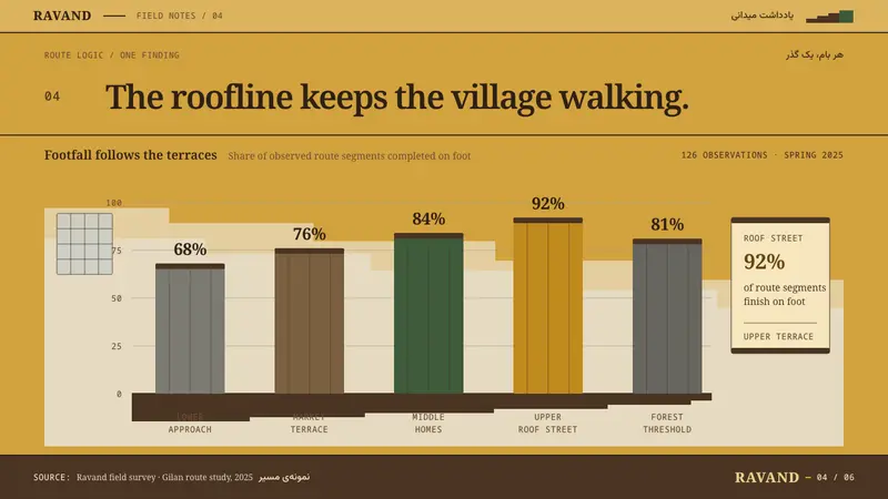 Masuleh Stepped Village — Slides · data