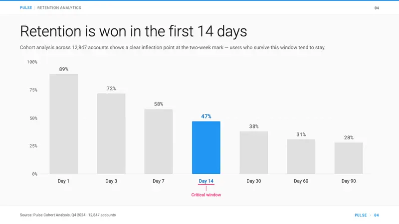 Material Design 1.0 — Slides · data