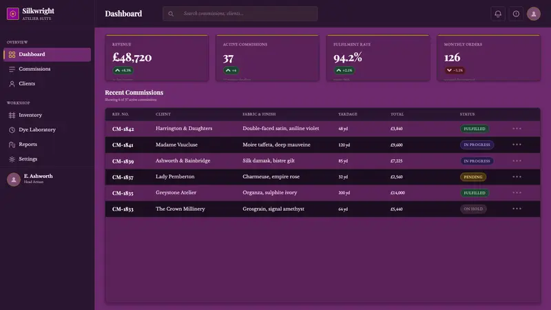 Mauveine (Perkin 1856) — Web · dashboard