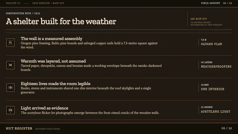 Mawson's Hut Expedition — Slides · content
