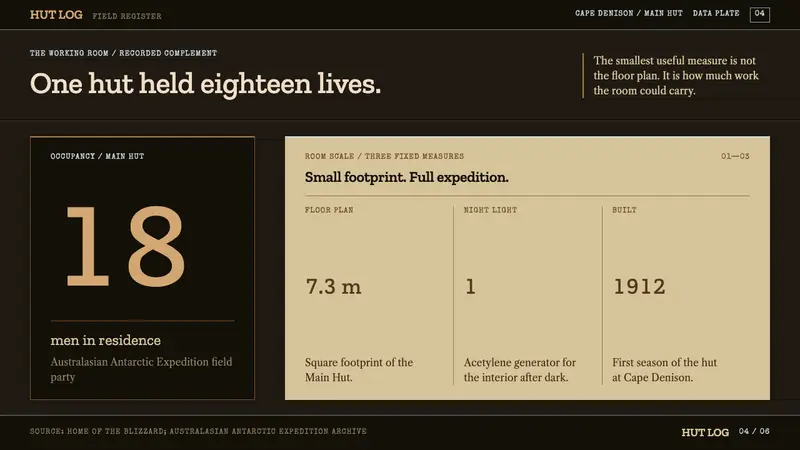 Mawson's Hut Expedition — Slides · data
