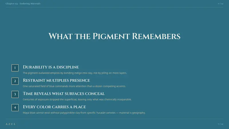 Maya Blue Pigment — Slides · content