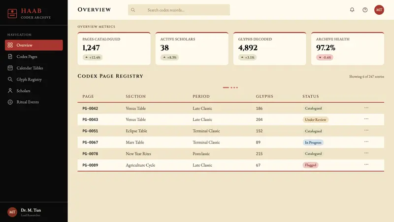 Mayan Dresden Codex — Web · dashboard