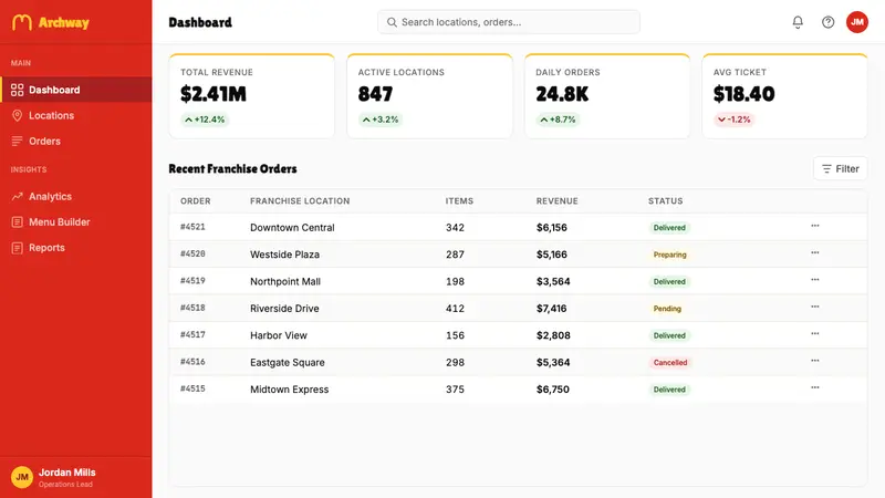 McDonald's Golden Arches — Web · dashboard