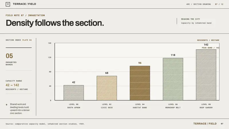 Arcology Section Drawing — Slides · data