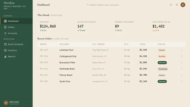 Melbourne Third-Wave Coffee Modern — Web · dashboard