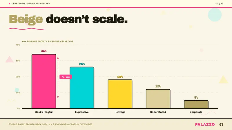 Memphis (Sottsass 1981) — Slides · data
