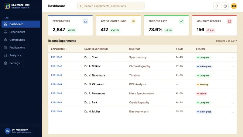 Mendeleev Periodic Table — Web · dashboard