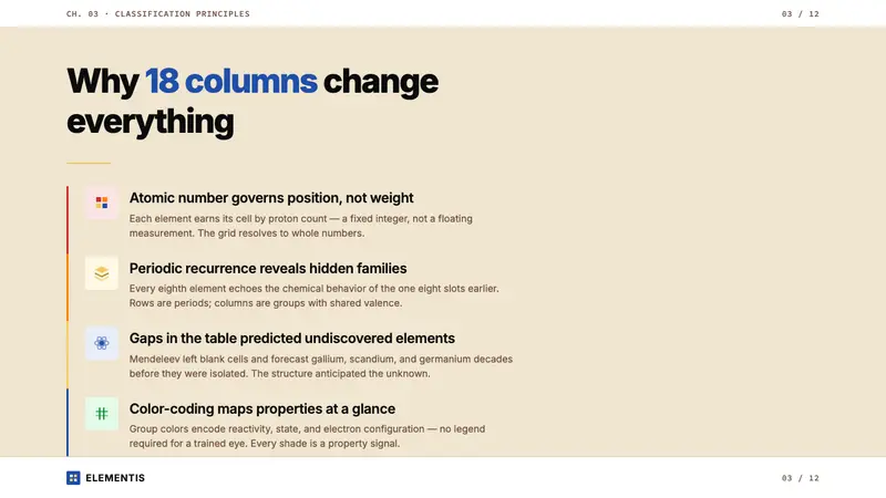Mendeleev Periodic Table — Slides · content