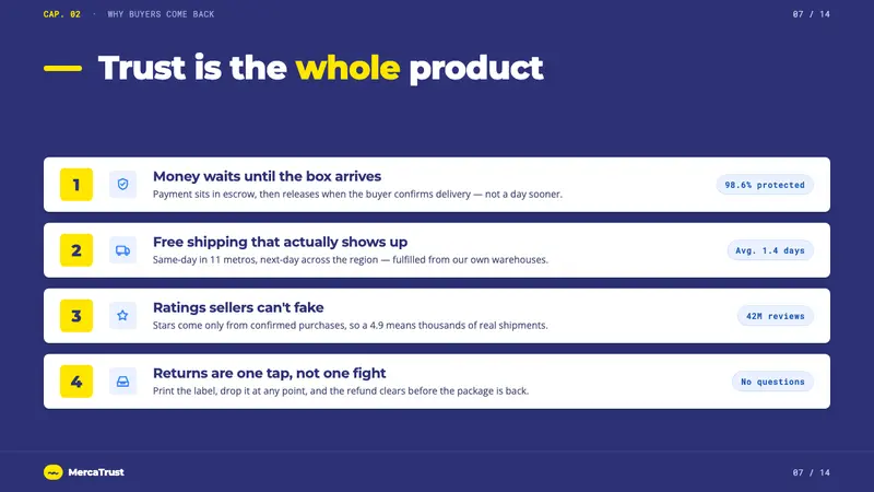 Mercado Libre Yellow — Slides · content
