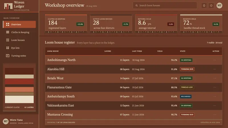 Merina Lambamena — Web · dashboard