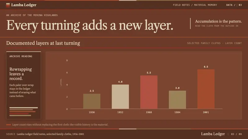 Merina Lambamena — Slides · data