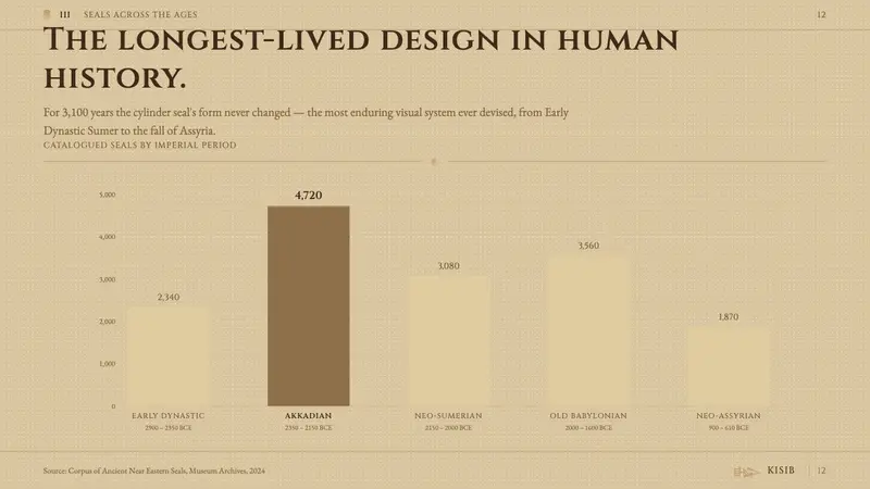 Sumerian Cylinder Seal — Slides · data