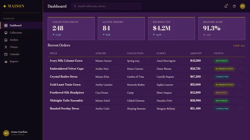 Met Gala — Web · dashboard