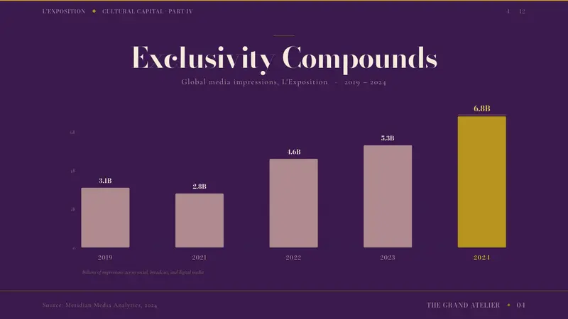 Met Gala — Slides · data