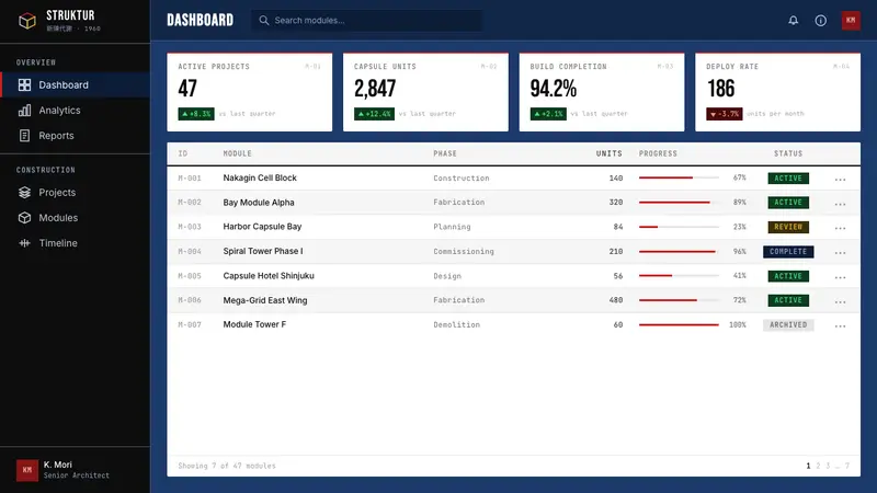 Metabolism Tokyo (1960) — Web · dashboard