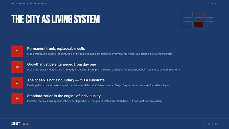 Metabolism Tokyo (1960) — Slides · content