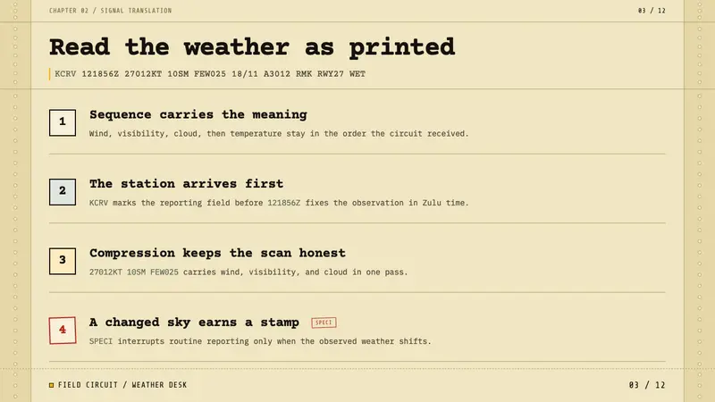 METAR Weather Code — Slides · content