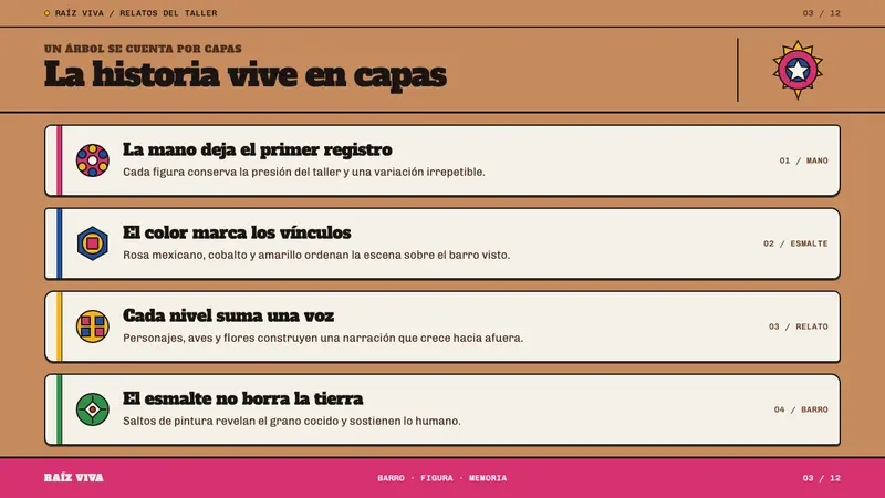 Metepec Tree of Life — Slides · content