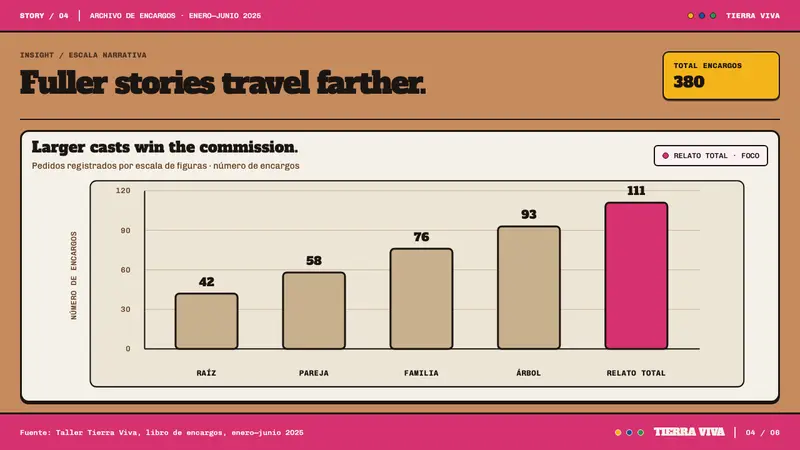 Metepec Tree of Life — Slides · data
