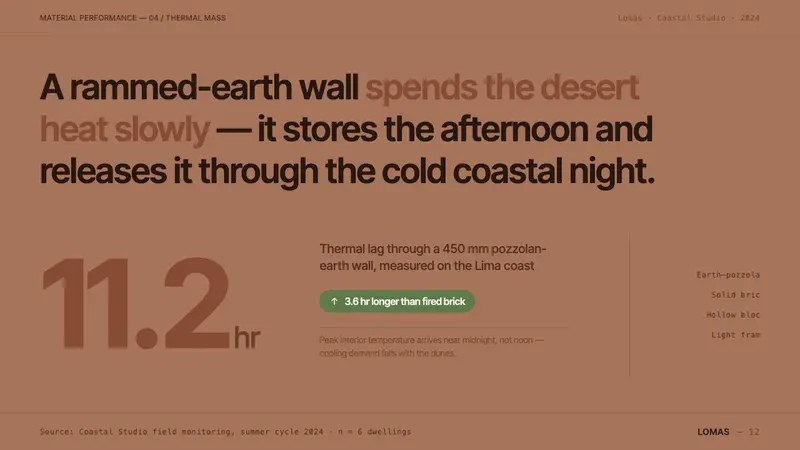 Peruvian Contemporary Adobe-Modern — Slides · data