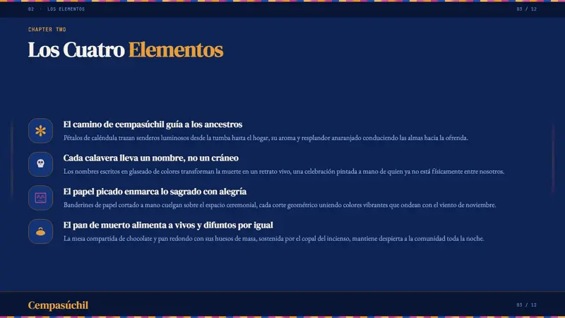 Día de los Muertos — Slides · content