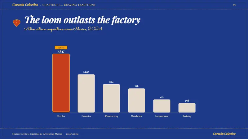 Mexican Folk Art (Frida-era) — Slides · data