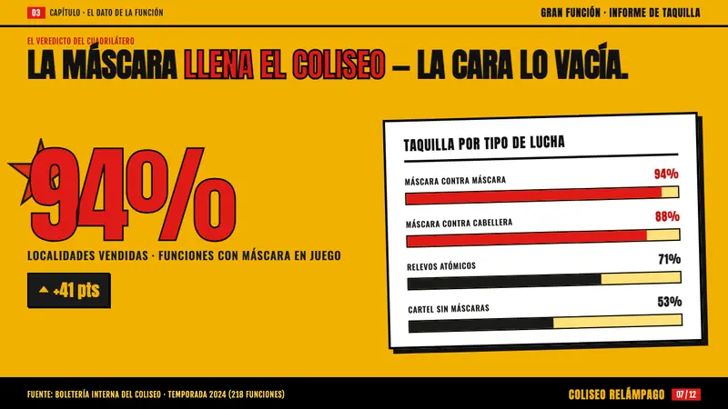 Lucha Libre Fight Cartel — Slides · data