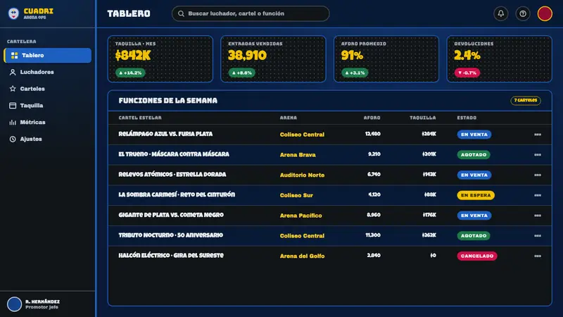 Mexican Lucha Mask Graphic — Web · dashboard