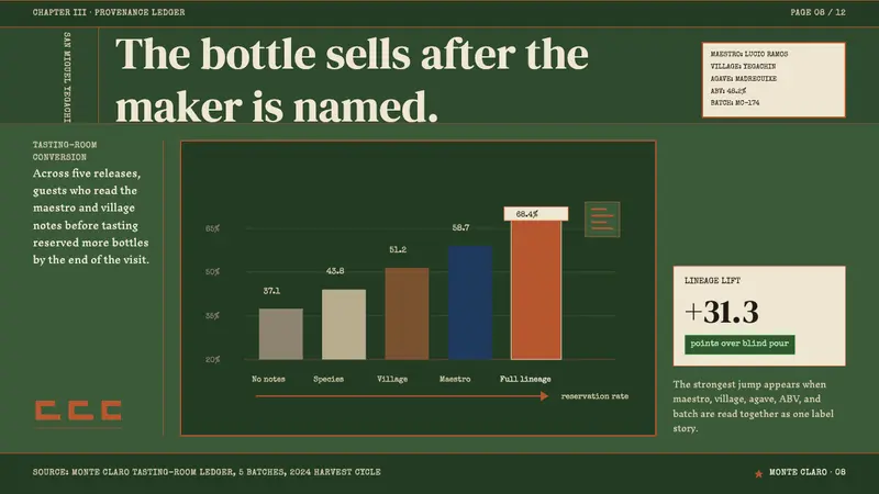 Mexican Mezcal Craft — Slides · data