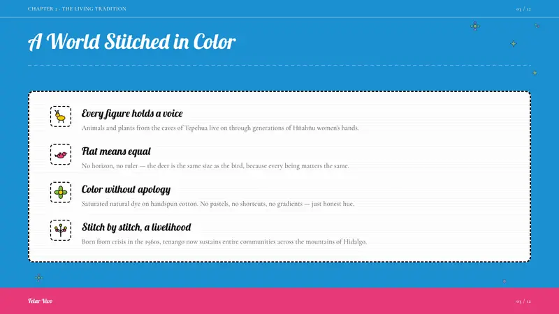 Mexican Otomi Tenango — Slides · content