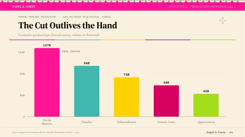 Mexican Papel Picado Tissue — Slides · data