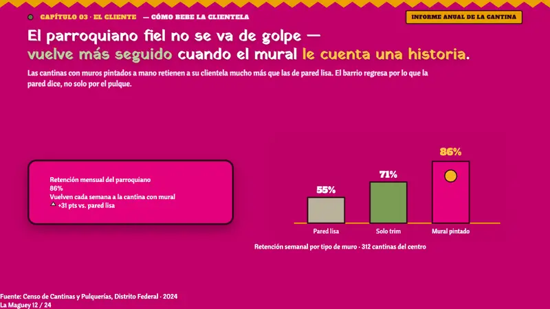 Mexican Pulquería Mural — Slides · data