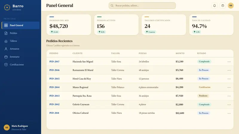 Talavera Poblana Ceramic — Web · dashboard