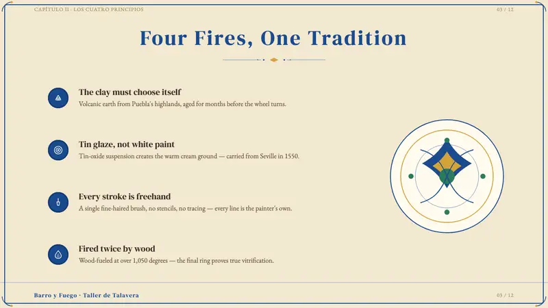 Talavera Poblana Ceramic — Slides · content