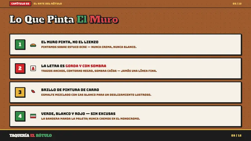 Mexican Taqueria Rotulo Signage — Slides · content