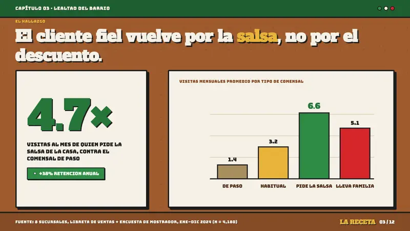 Mexican Taqueria Rotulo Signage — Slides · data