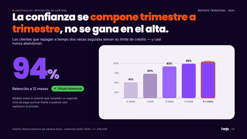 Mexican Fintech Startup — Slides · data