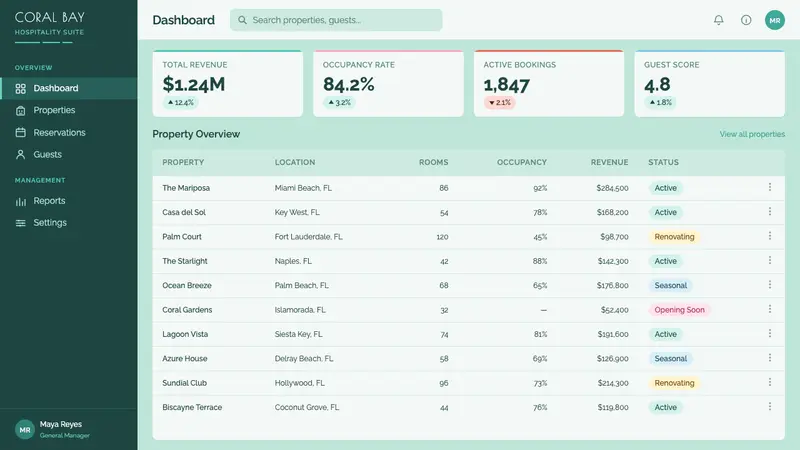 Miami Art Deco Pastel — Web · dashboard